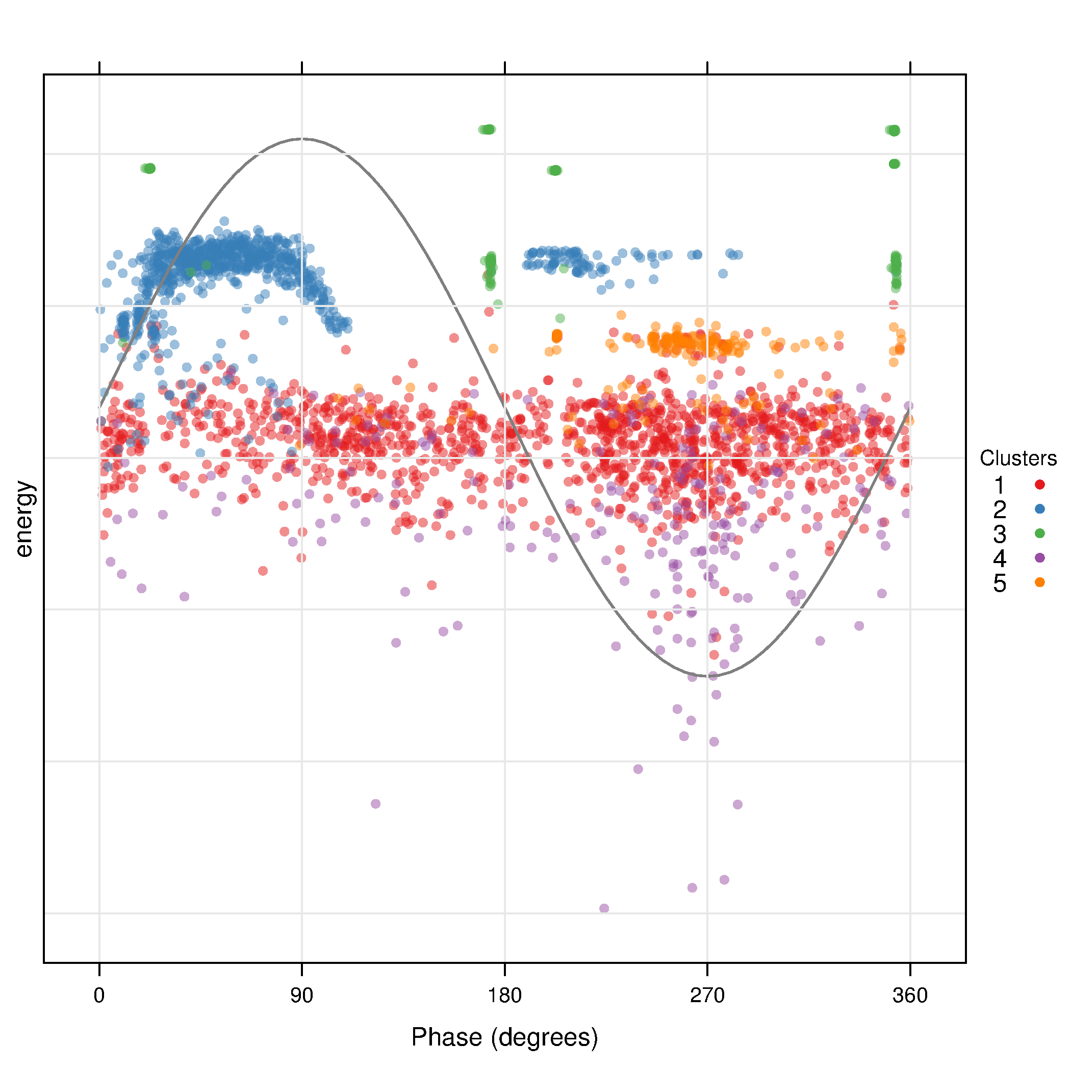 clusterScatterPlot.png